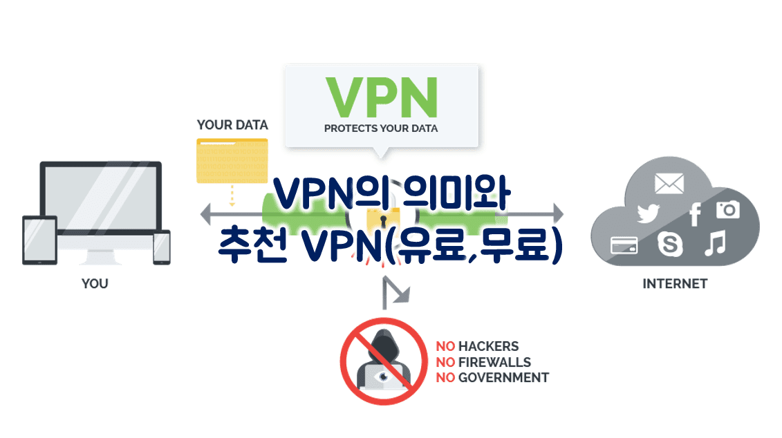 You are currently viewing 간략히 알아보는 vpn & vpn 추천(무료, 유료)